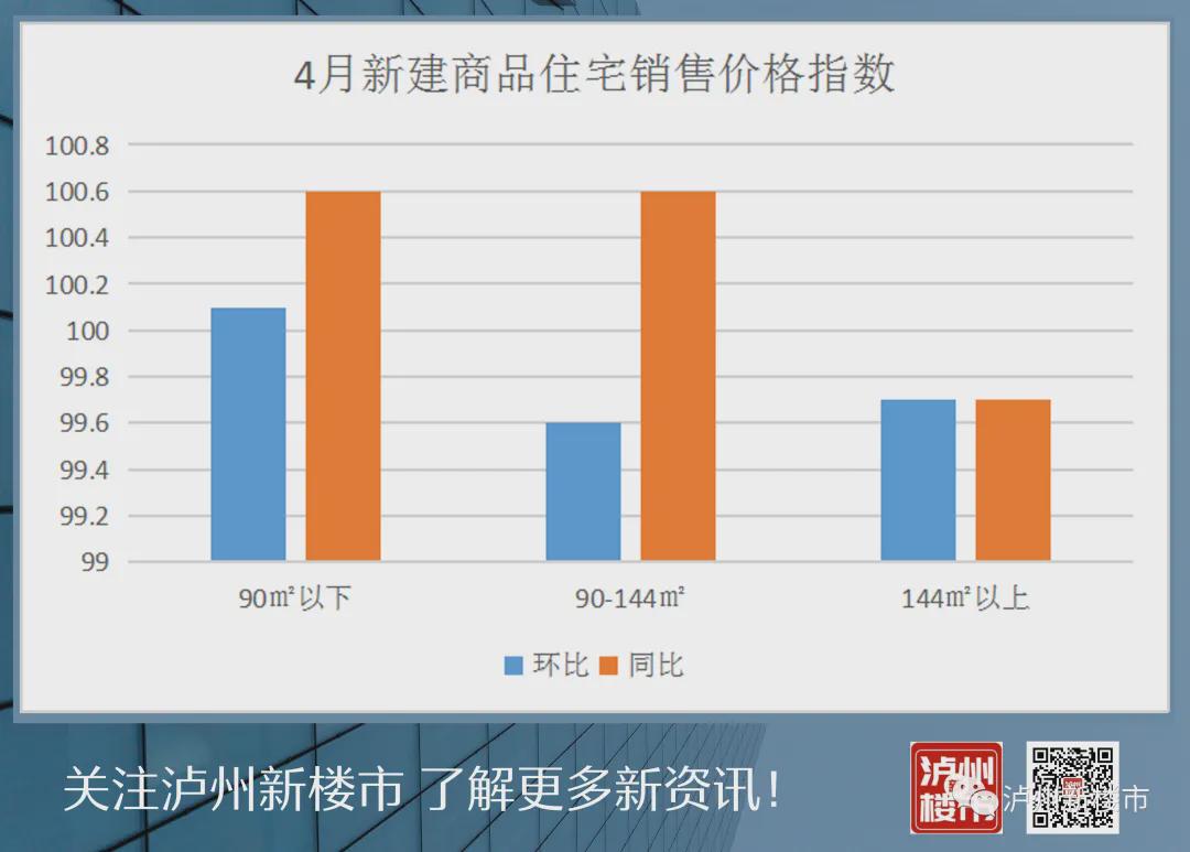 泸州新房最早房价多少