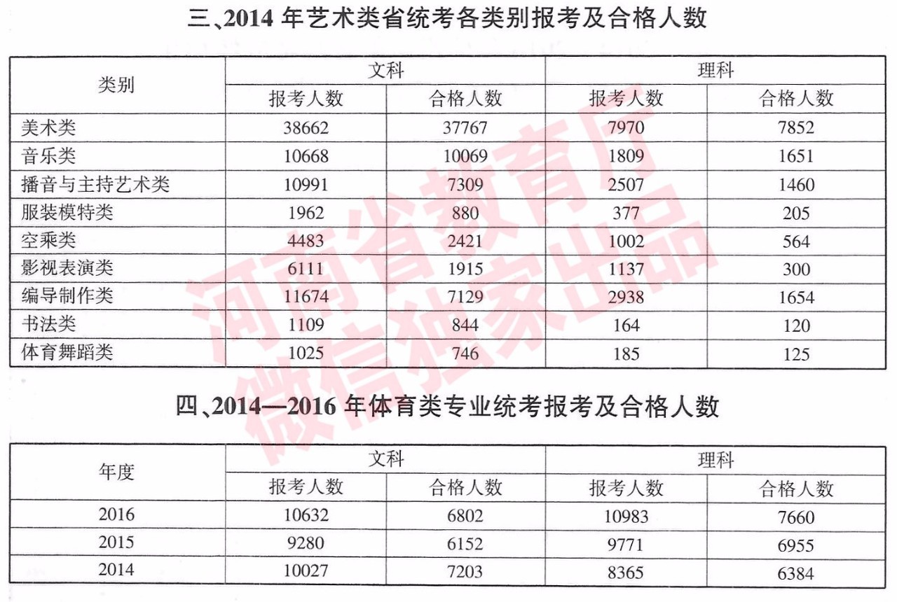 学校简介 第80页
