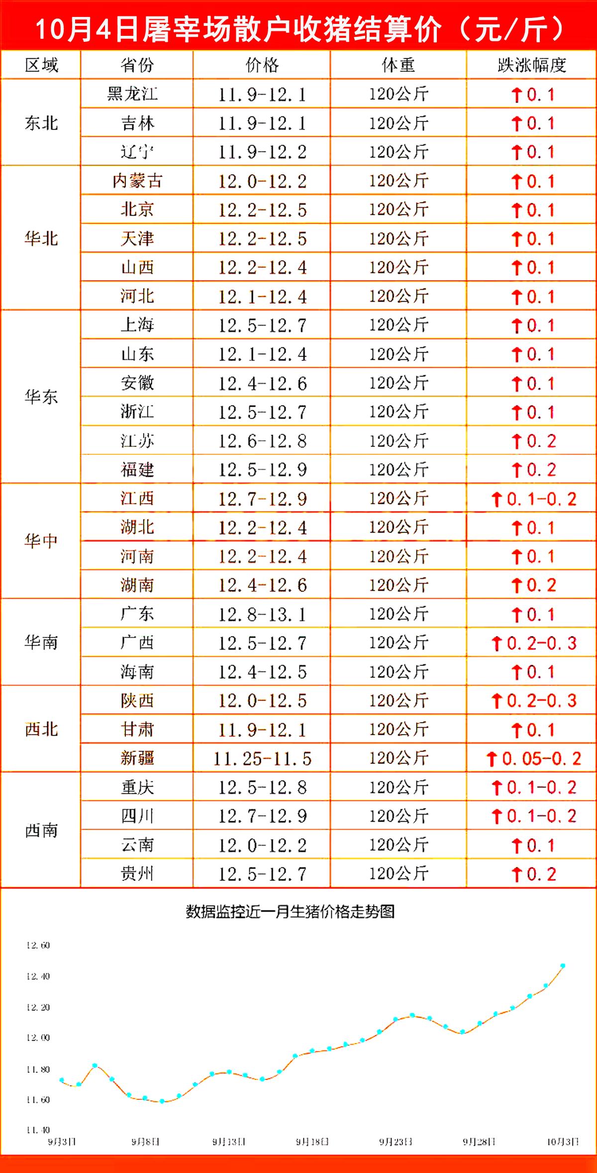 明天猪价最早价格如何