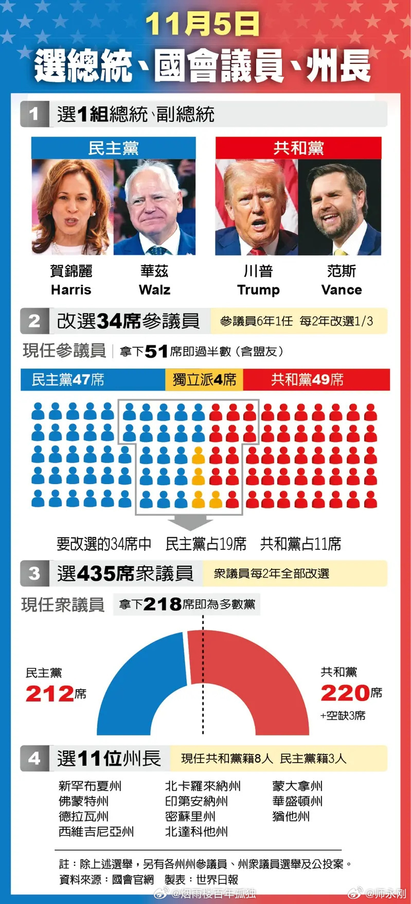 2025年3月15日 第7页