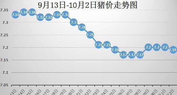 深度解析吉林猪价市场动态与未来趋势