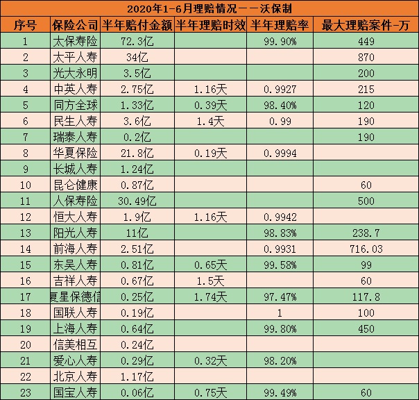 保险公司的最早数据