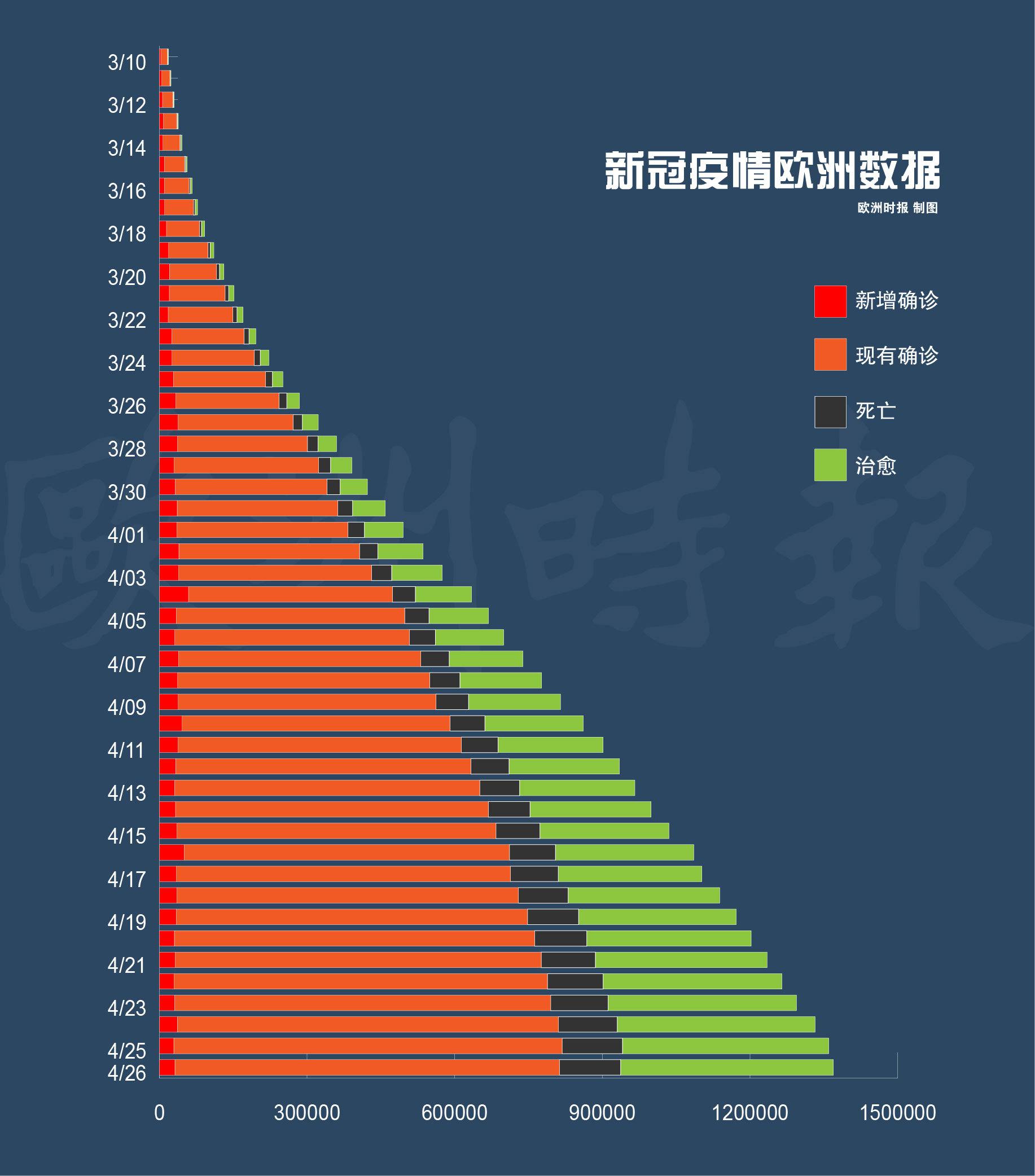 全球新增新冠病例早期状况分析，早期病例状况与趋势探讨