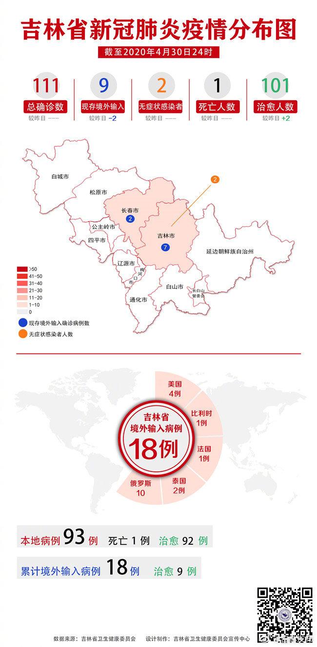 吉林地区肺炎疫情最早情况分析与报告