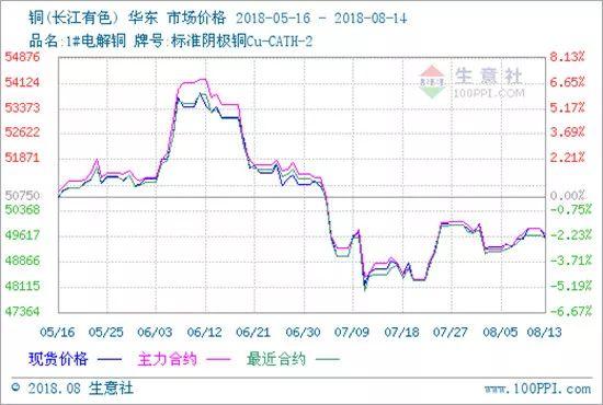 生意社动力煤期货的起源与发展探索，早期动力煤期货市场探索