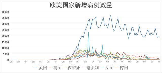 美国六月最早疫情情况回顾