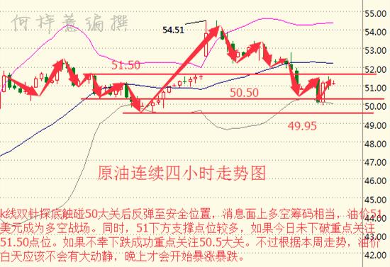 国际原油最早油价走势深度分析，洞悉未来趋势与影响因素